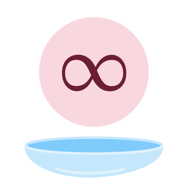 Lentillas Rígidas, Lentes de Contacto